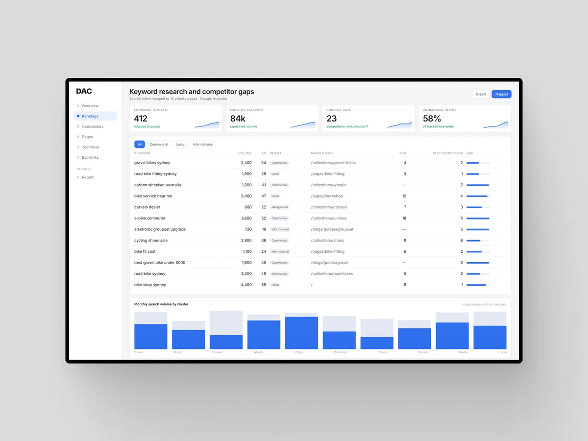 Shopify SEO Growth Package