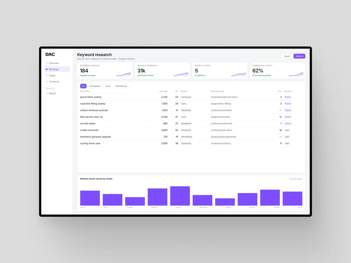 Shopify SEO Essentials Package