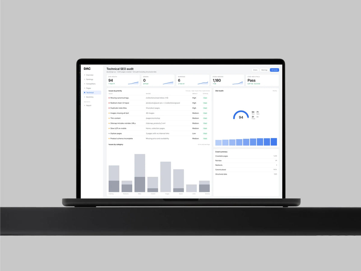 Shopify SEO Growth Package