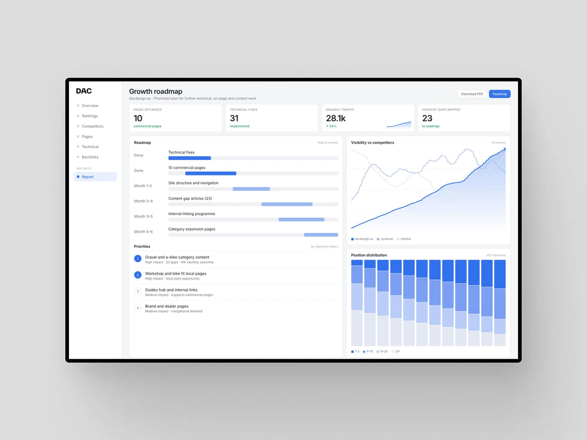 Shopify SEO Growth Package