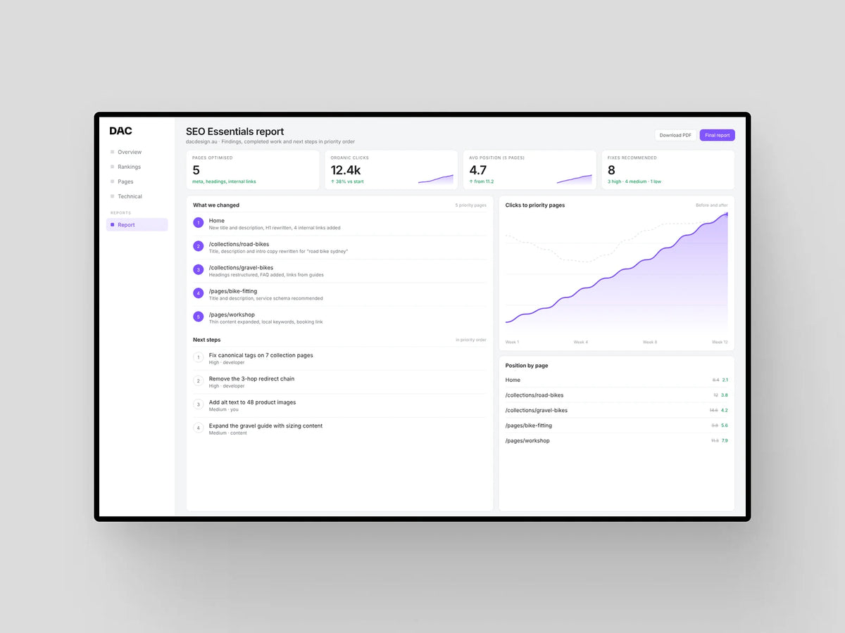 Shopify SEO Essentials Package