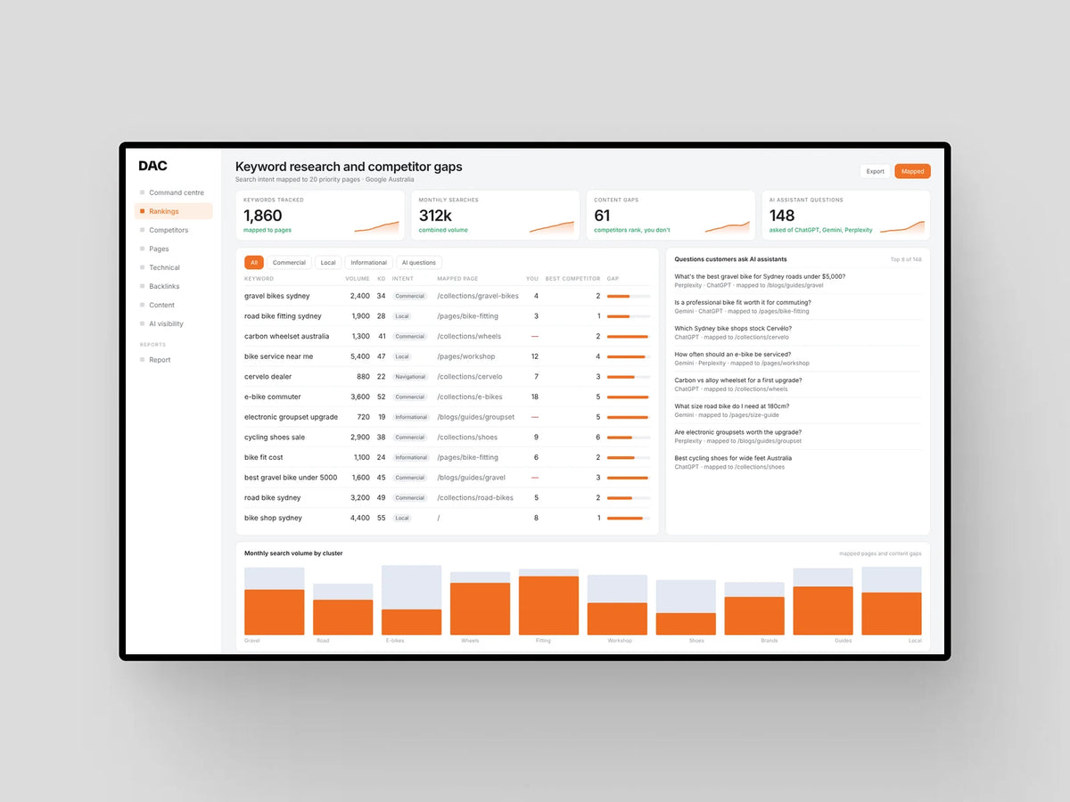 Shopify SEO Ultra Package