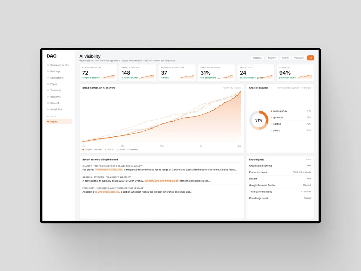 Shopify SEO Ultra Package